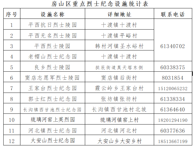 关于开展“守护·2021清明祭英烈”祭扫活动倡议书(图1)